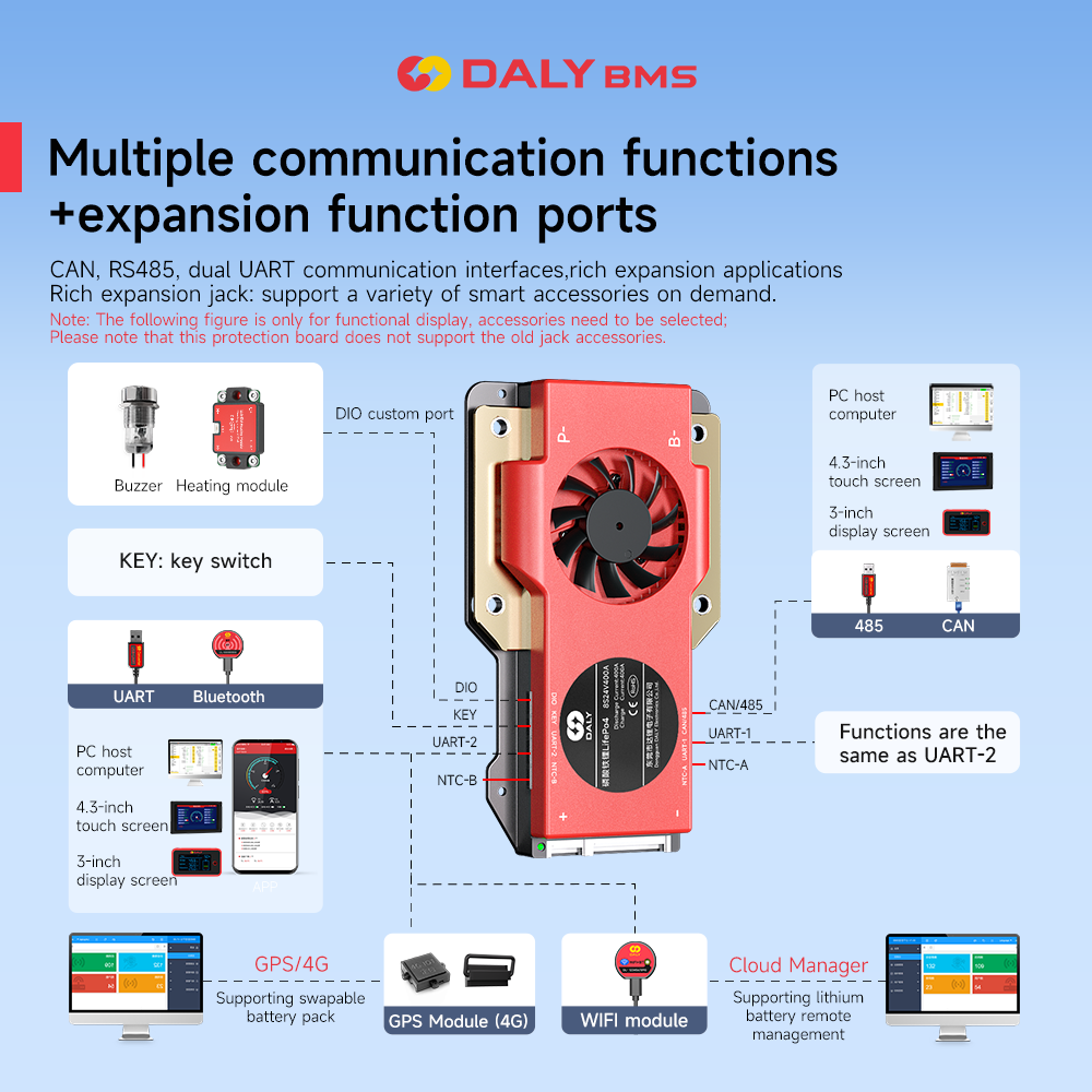 Daly Smart BMS 4S Lifepo4 12V  - Smart Bms recensie en prijs