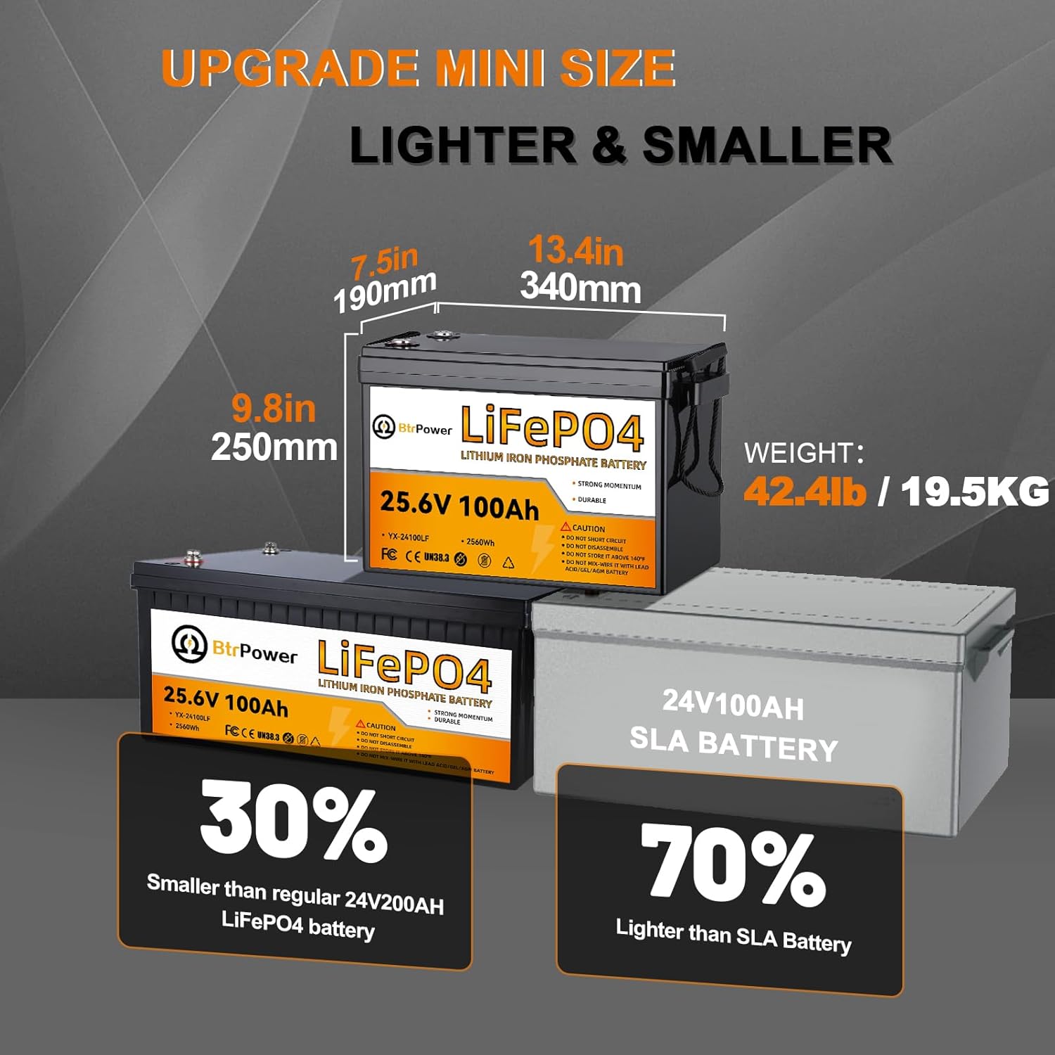 24V 100Ah Lithium Batterij, 25 - Lithium Battery 100Ah recensie en prijs