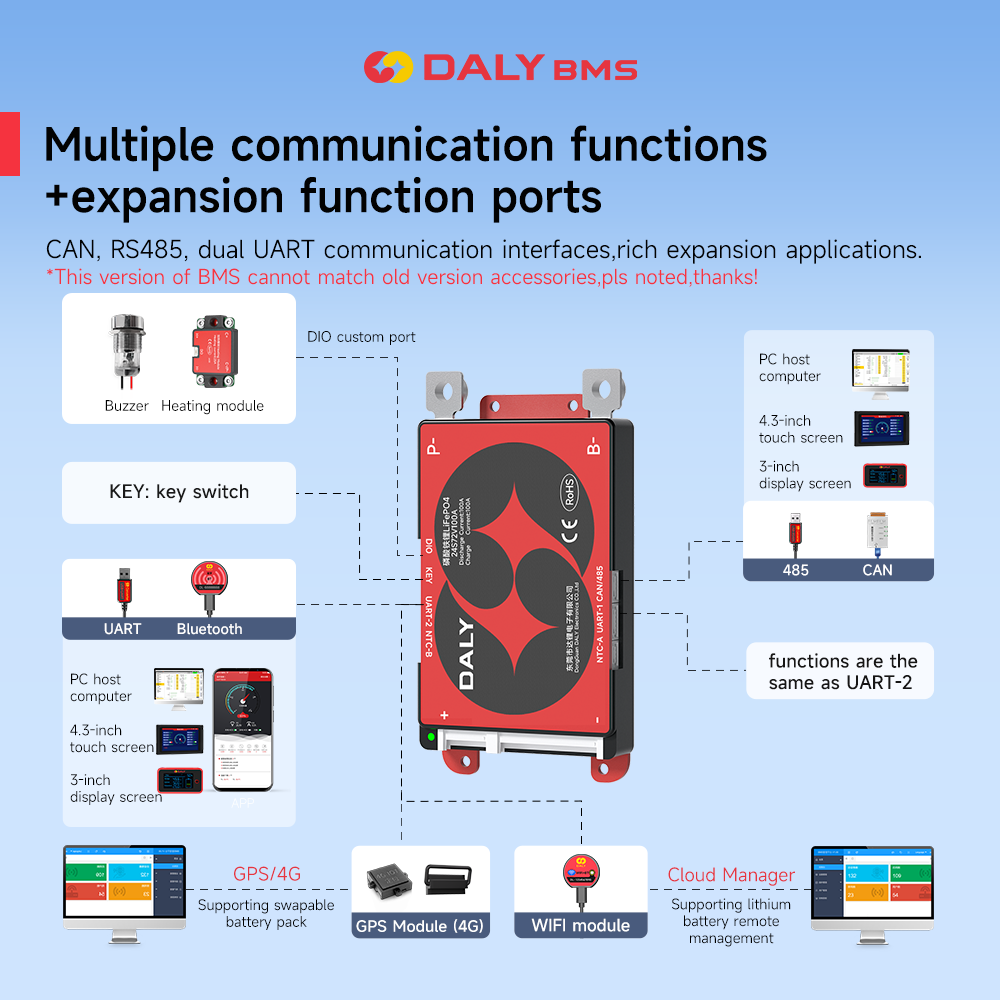 Daly Smart BMS 4S Lifepo4 12V  - Smart Bms recensie en prijs