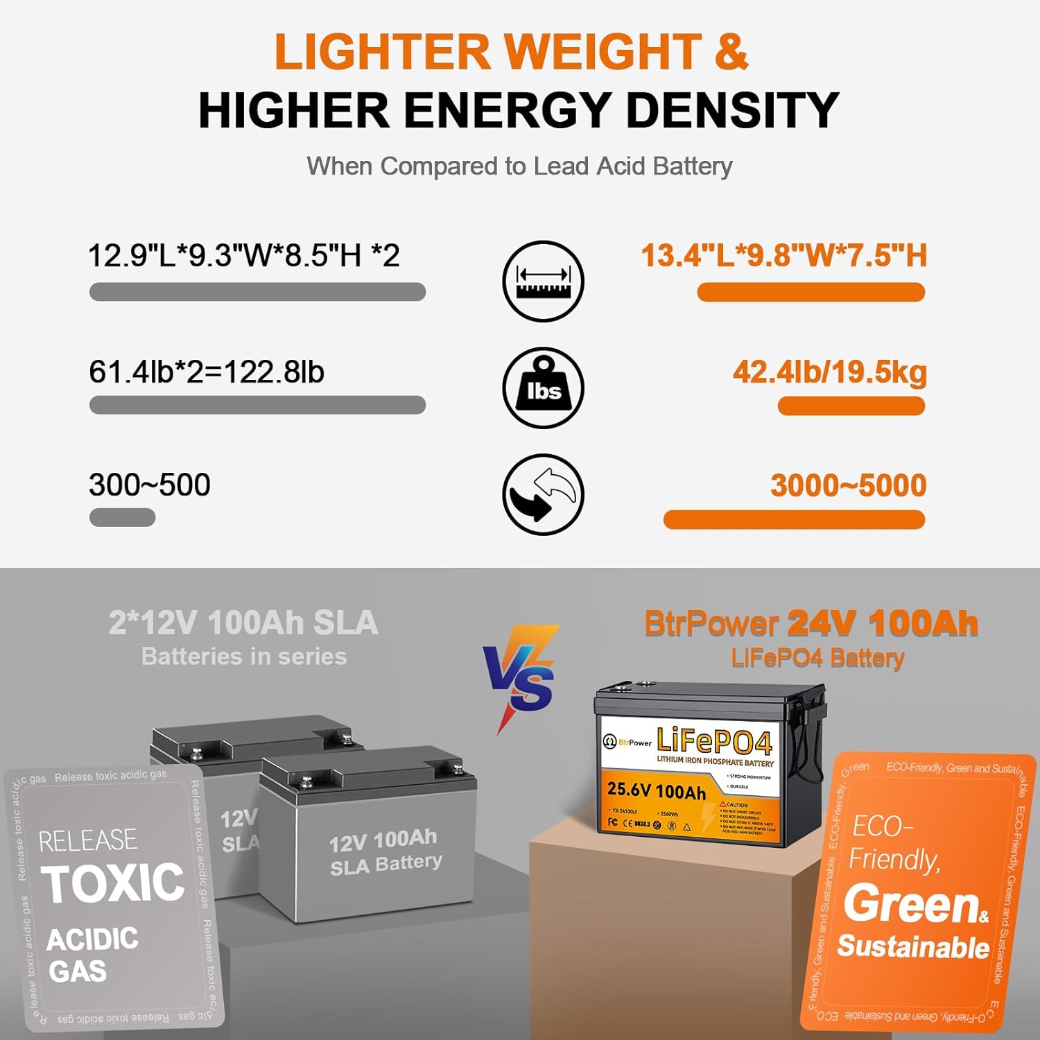 24V 100Ah Lithium LiFePO4-batt - Lithium Battery 100Ah recensie en prijs