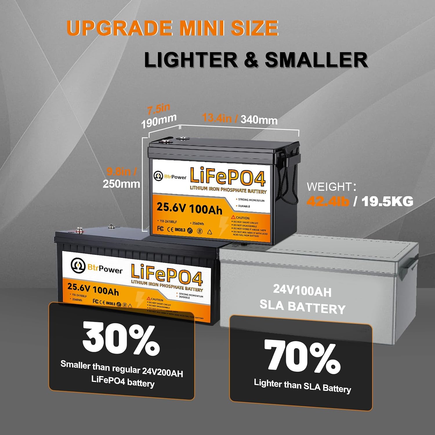 24V 100Ah Lithium LiFePO4-batt - Lithium Battery 100Ah recensie en prijs
