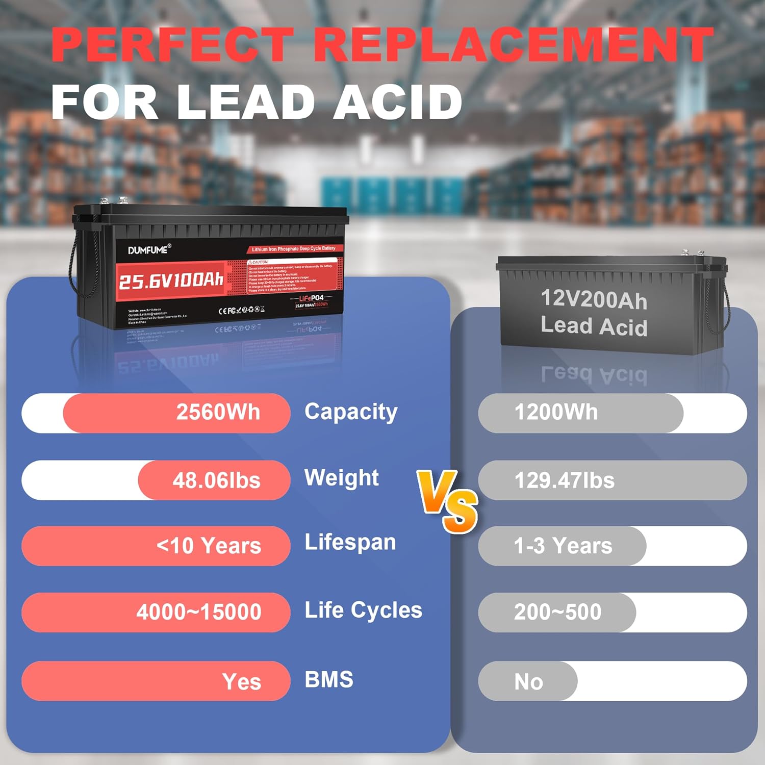 24V 100Ah LiFePO4-batterij, in - Lithium Battery 100Ah recensie en prijs