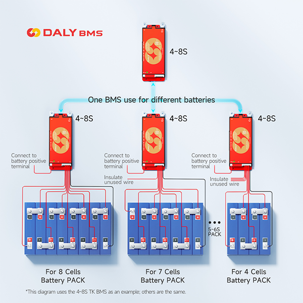 DALY 100 Smart BMS 4S 8S 12S 1 - Smart Bms recensie en prijs