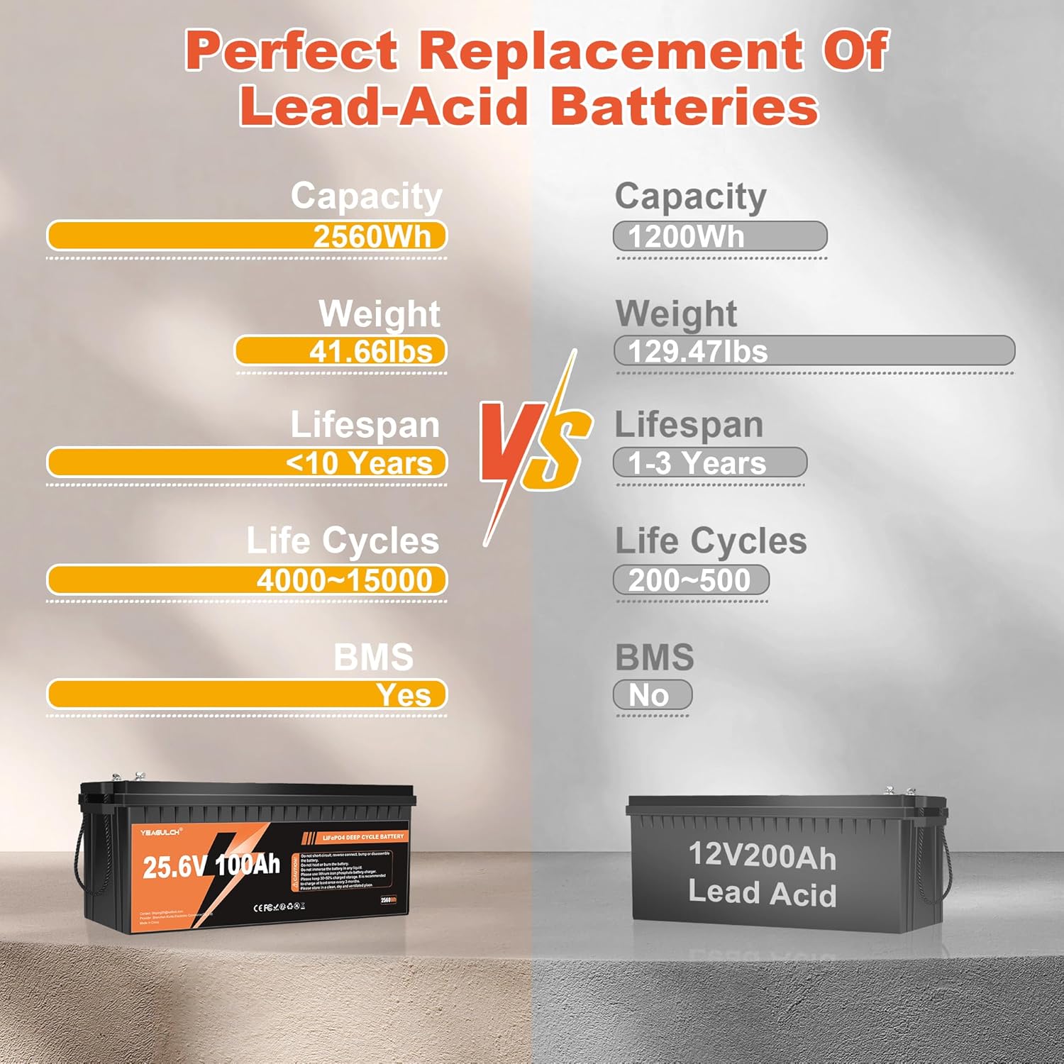 24V 100Ah LiFePO4 Lithium-batt - Lithium Battery 100Ah recensie en prijs
