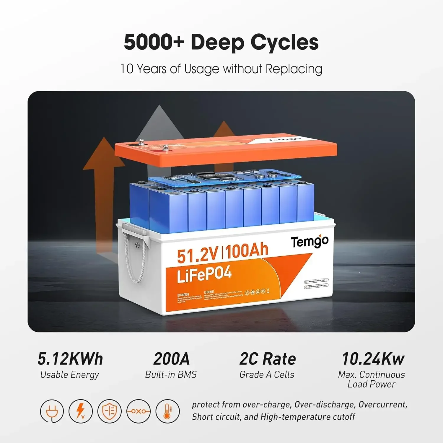 48V (51.2V) 100Ah LiFePO4 Lith - Lithium Battery 100Ah recensie en prijs